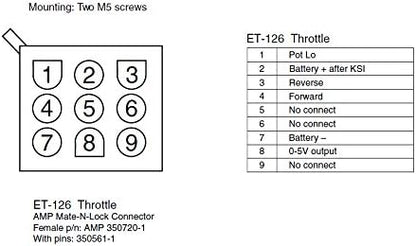 Genuine Curtis ET-126 24-48V Electronic Throttle compatible with Forklift Stacker Pallet Truck