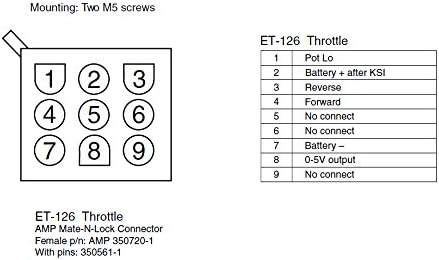 Genuine Curtis ET-126 24-48V Electronic Throttle compatible with Forklift Stacker Pallet Truck