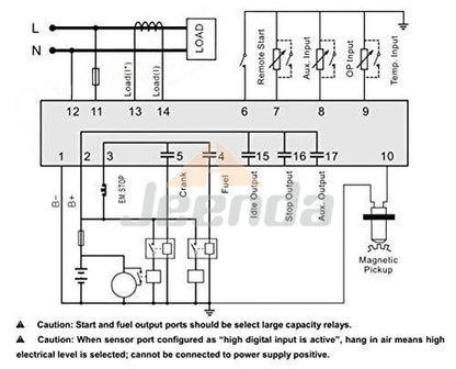 Free Shipping SmartGen HGM1790N Manual Remote Start Generator Pump Controller Module