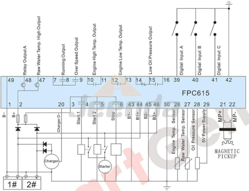 SmartGen FPC615 Fire Pump Controller for controlling of fire pump unit