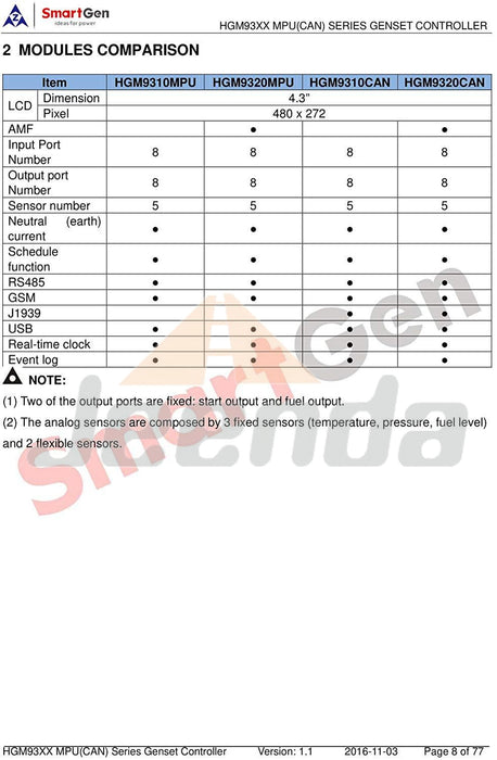 Controller HGM9320CAN for SmartGen Module