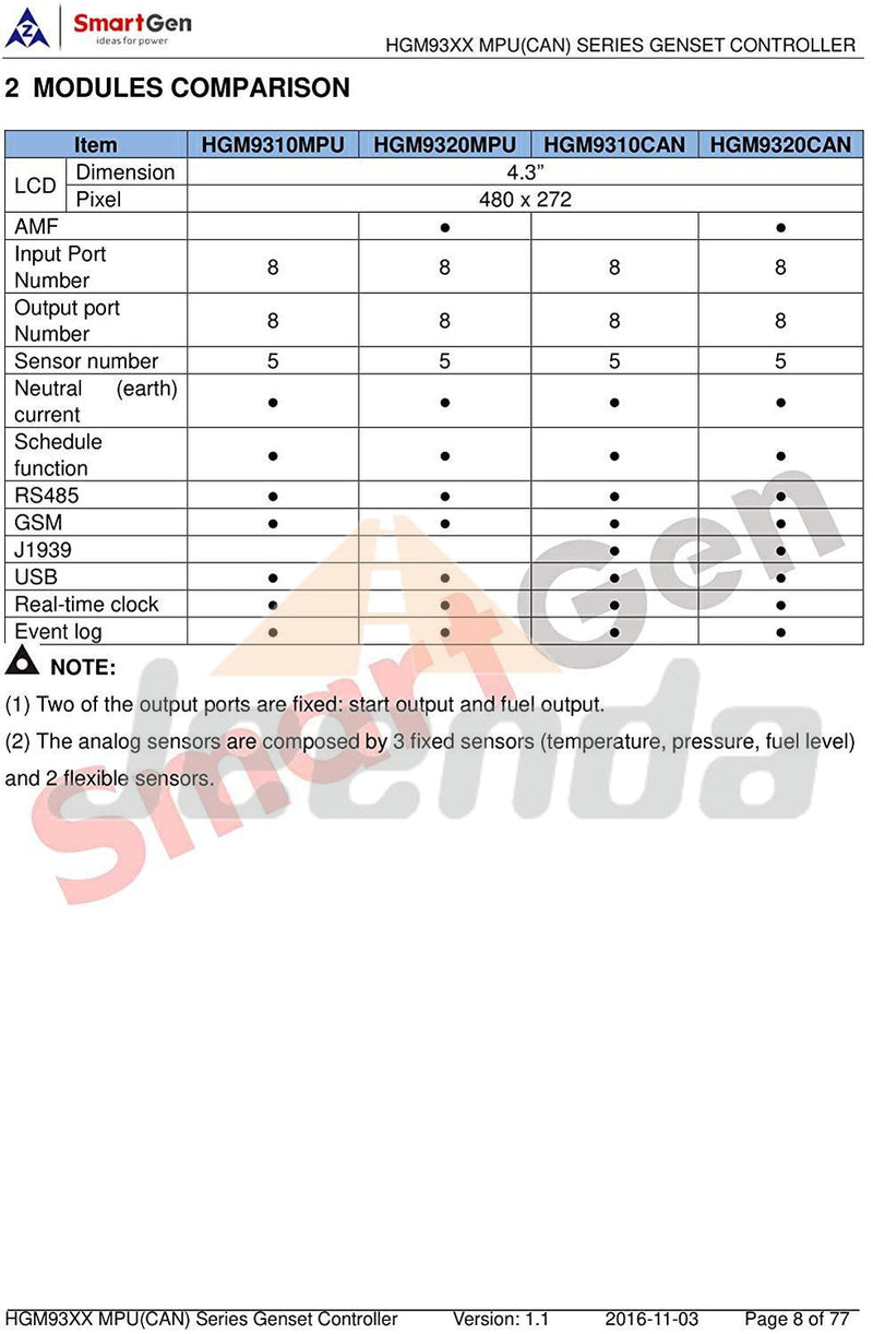 Controller HGM9320CAN for SmartGen Module