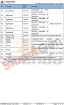 SmartGen HSC960 Genset Parallel Controller