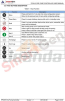 SmartGen FPC615 Fire Pump Controller for controlling of fire pump unit