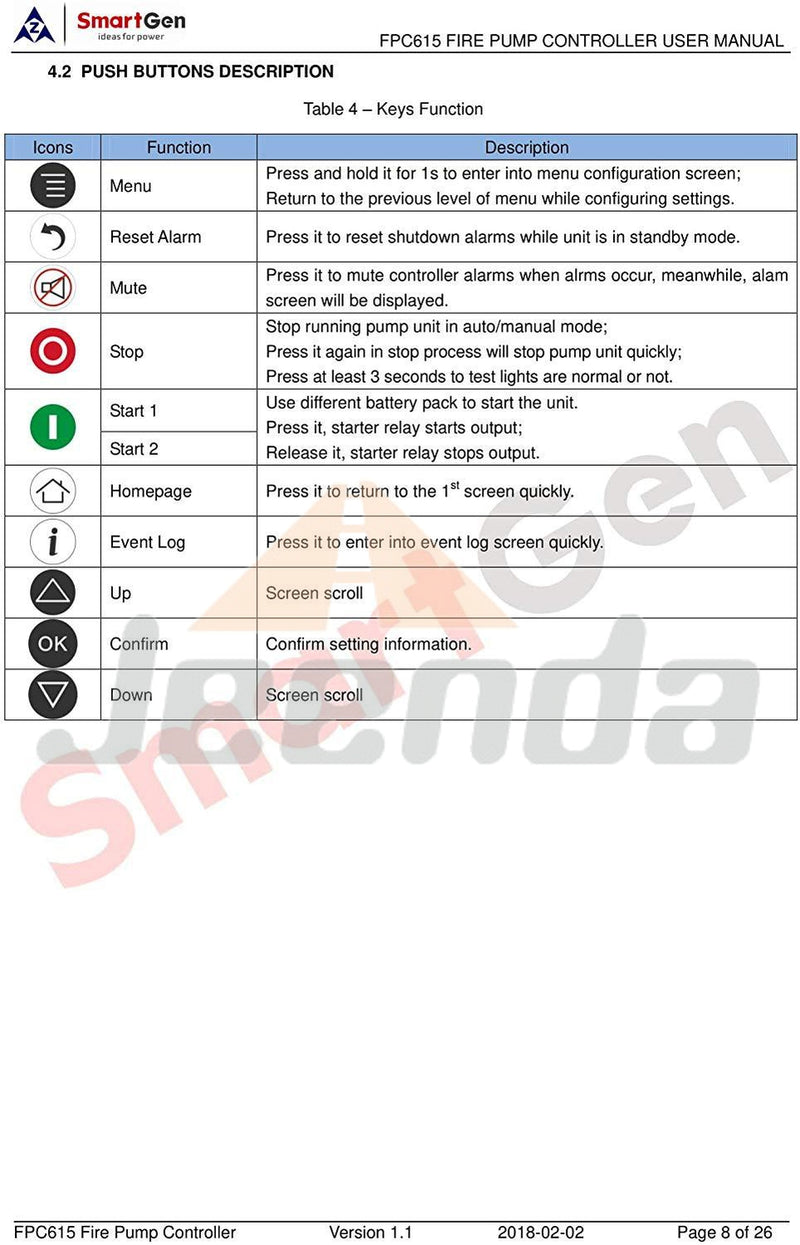 SmartGen FPC615 Fire Pump Controller for controlling of fire pump unit