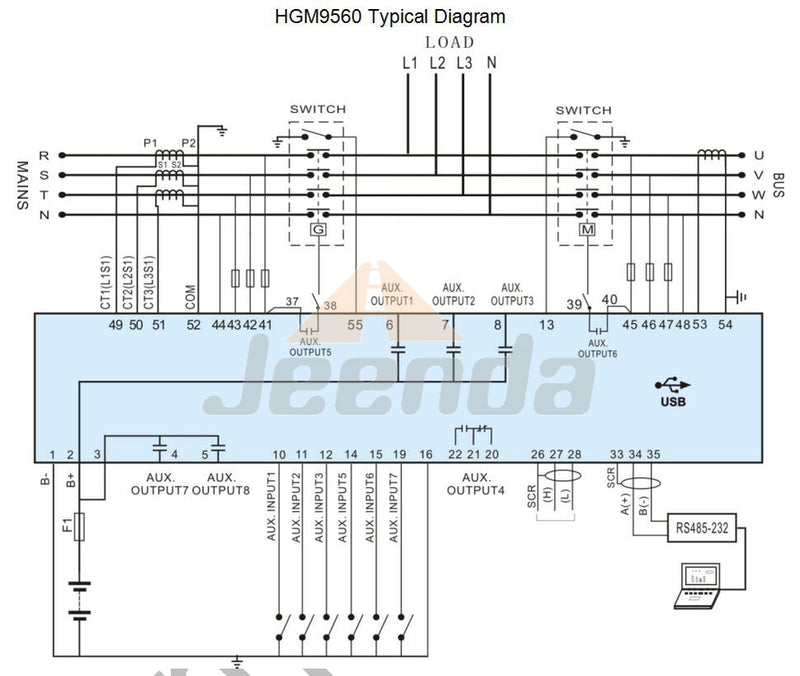 SmartGen HGM9560 Generator Controller