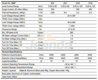 Relay for SAP Series SAP6650D SAP-6650D