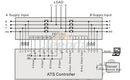 Free Shipping Dual Power ATS Controller for SmartGen HAT552 AC177-277V with Interface RS485