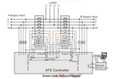 Free Shipping Dual Power ATS Controller for SmartGen HAT553 AC177-277V with Interface RS485