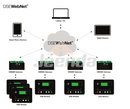 Deep Sea Controller DSE890 8V to 35V Continuous