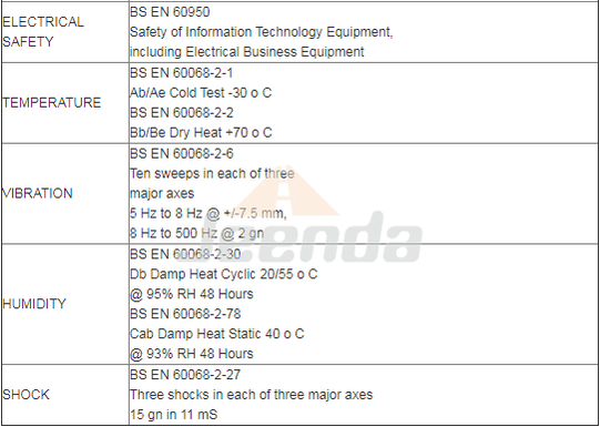 Deep Sea Controller DSE890 8V to 35V Continuous